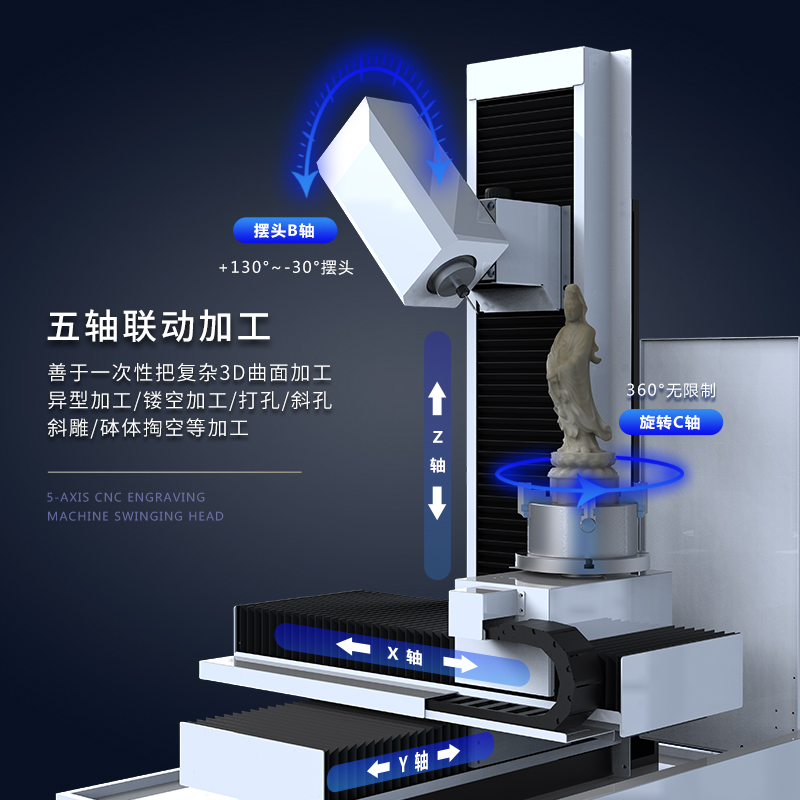 五軸玉石雕刻機(jī)